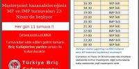 TBF’nin Online Turnuvaları Başlıyor – Haftaiçi Yeşil, Haftasonu Kırmızı Mp Verilecektir